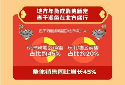 京東生鮮預制菜銷量同比增長超100 2022年貨節食品生鮮消費趨勢報告發布