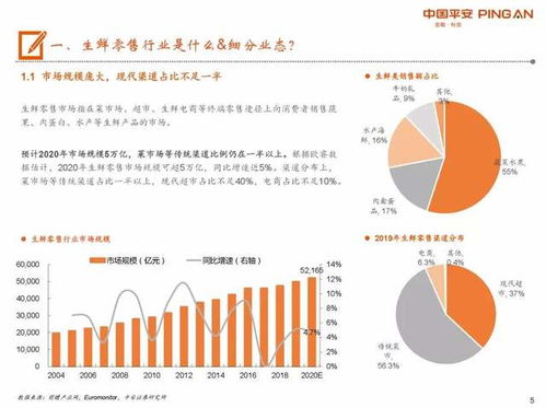 報告分享 2020生鮮零售行業全景圖